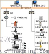电气自动化在楼宇智能化中的技术应用探索