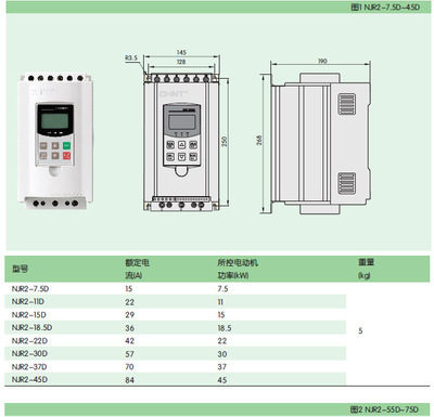 正泰NJR2-22ZX软启动器 性能、价格与应用全解析