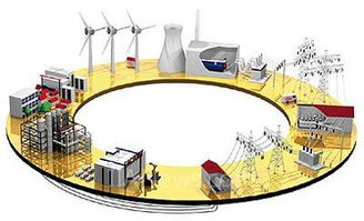 ABB高效电机 电力行业增效节能的可靠之选