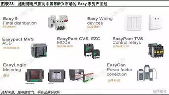 全球低压电器龙头施耐德电气的启示 本土化 产品力